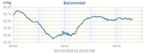 daybarometer