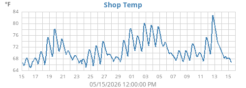 monthtempin
